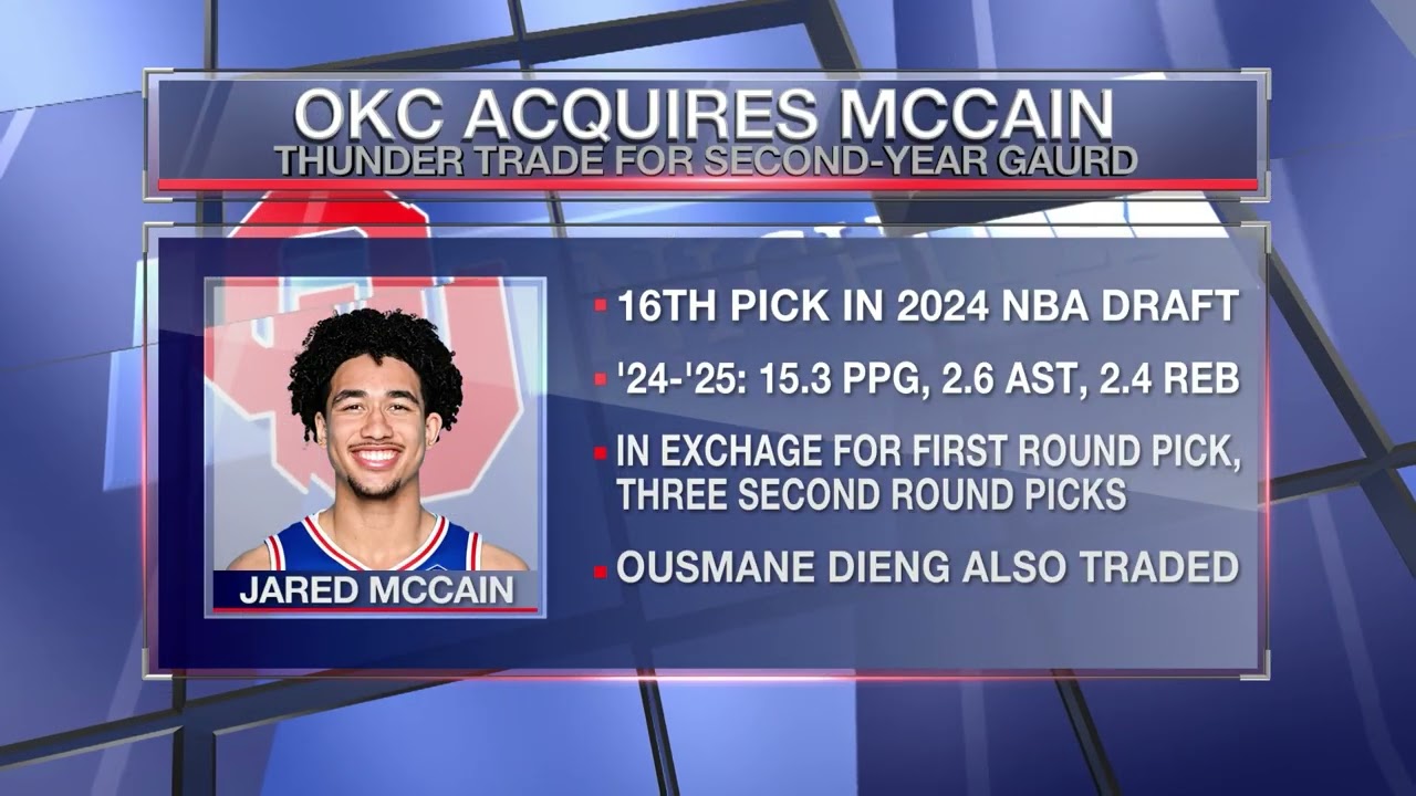 Monday Thunder Brief February 9th, 2026