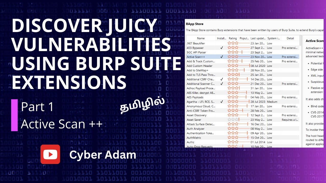 Discover Juicy Vulnerabilities using Burpsuite Extensions - Active Scan ++ | Part 1 | Cyber Adam
