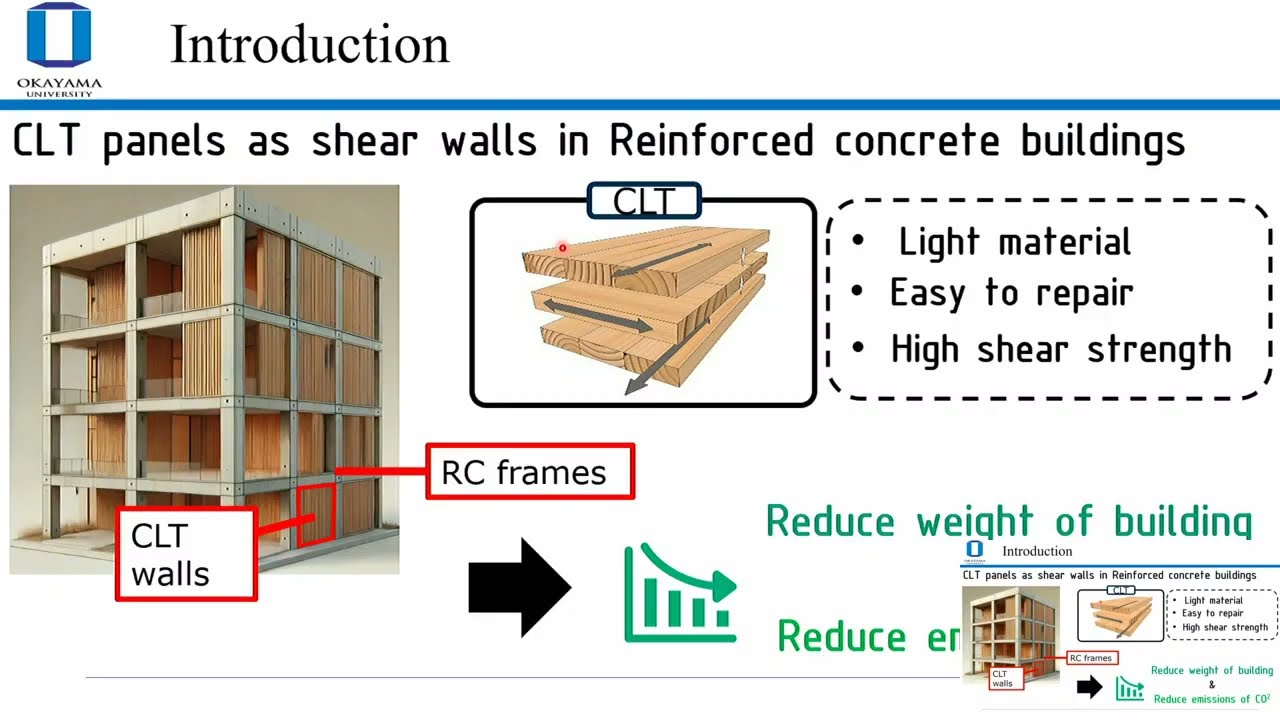Sustainable Seismic Solutions: RC Frames Reinforced Using CLT Shear Walls