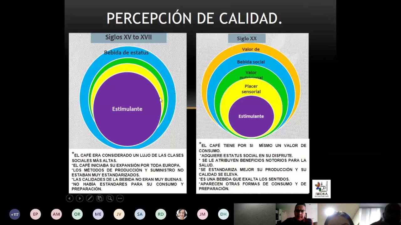 Webinar: Desarrollo de Curvas de Tostión en Café, para Mercados Especializados