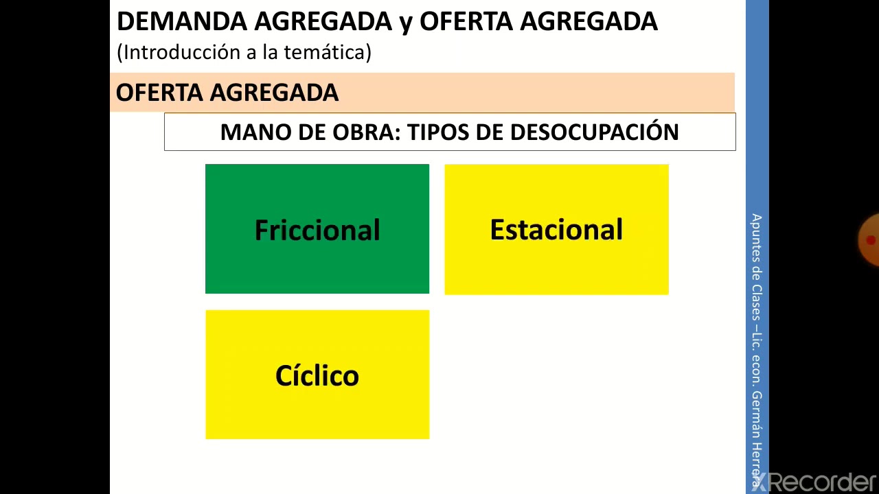 Demanda y oferta agregada y tipos de desocupación (Introducción a la temática)