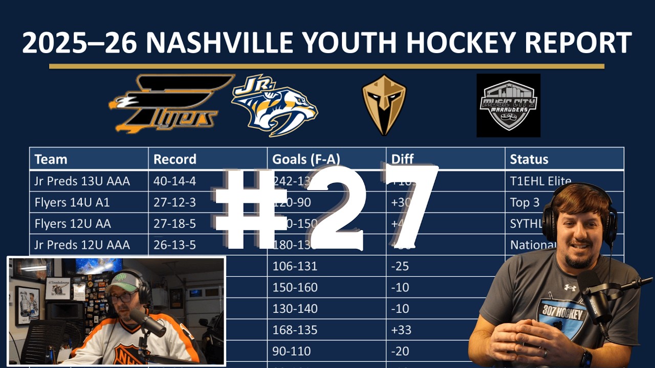 #27 Nashville Youth Hockey Report #youthhockey #nashvillehockey #hockeypodcast
