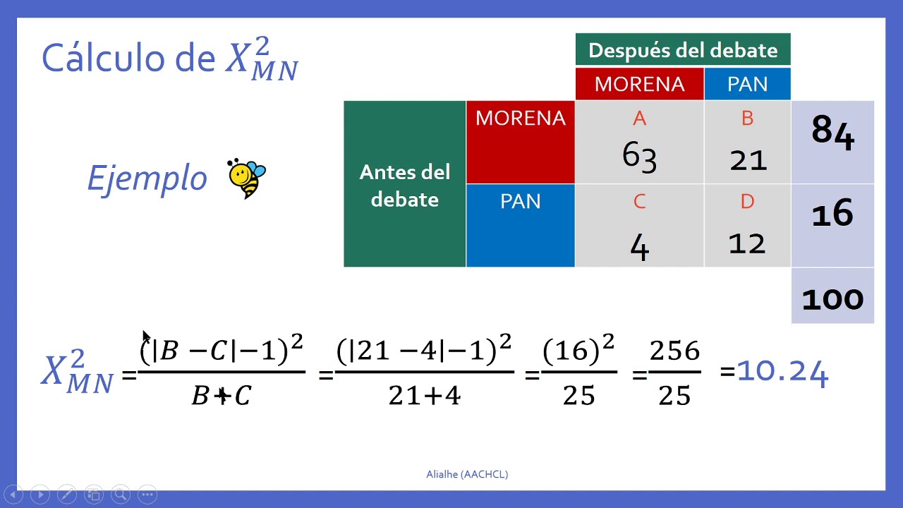 Cálculo de la prueba de  Mcnemar a mano
