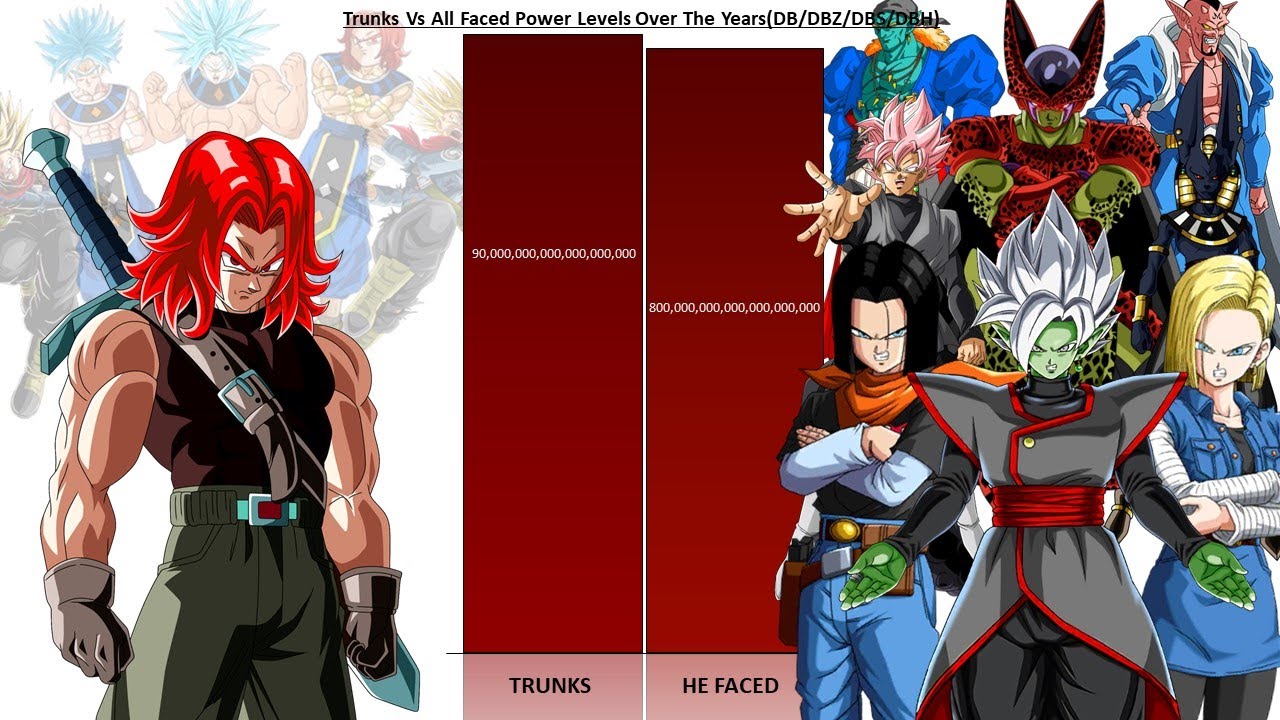 Trunks Future Vs All Enemies Faced Power Levels Over the Years | Anime War