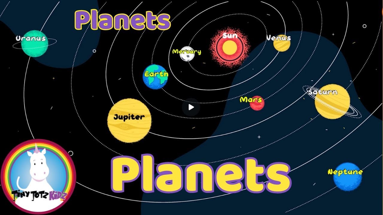 Planets – Fun Kids Space Song | Learn All 8 Planets with Tiny Totz Kidz