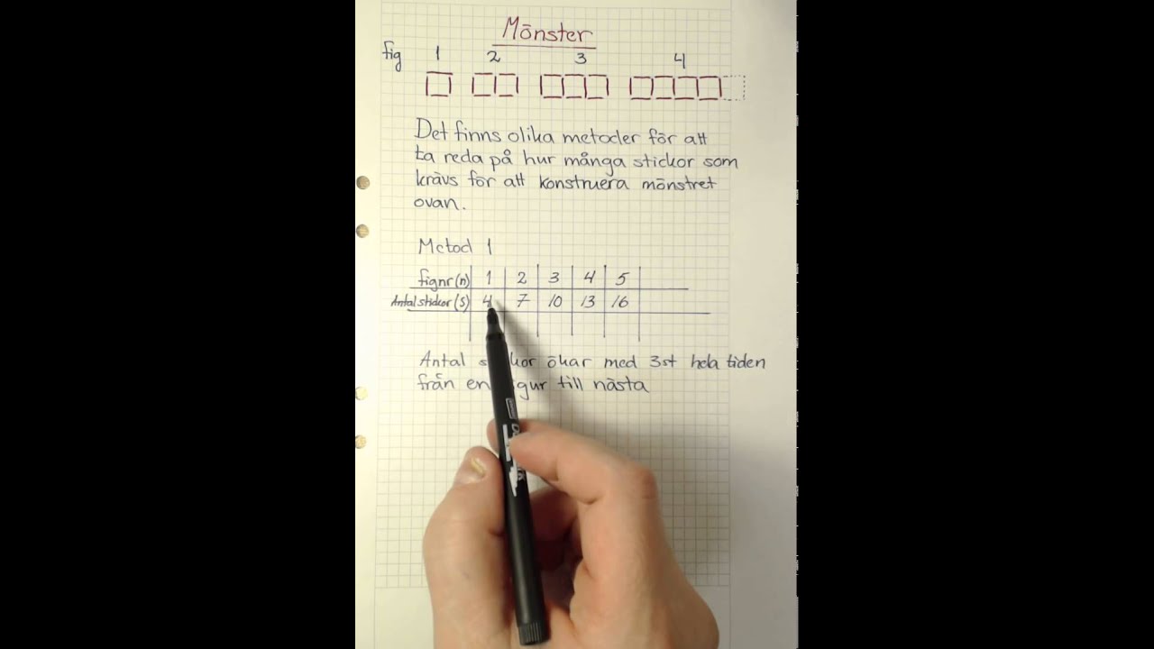 Genomgång Matematik 1 Mönster