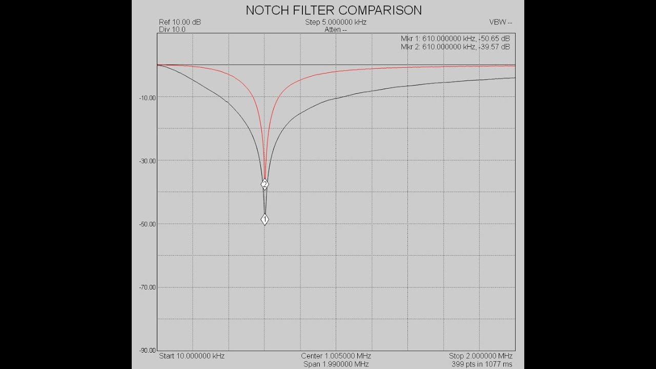 Фильтр узкополосной фильтрации AM-диапазона для SDR, часть 1