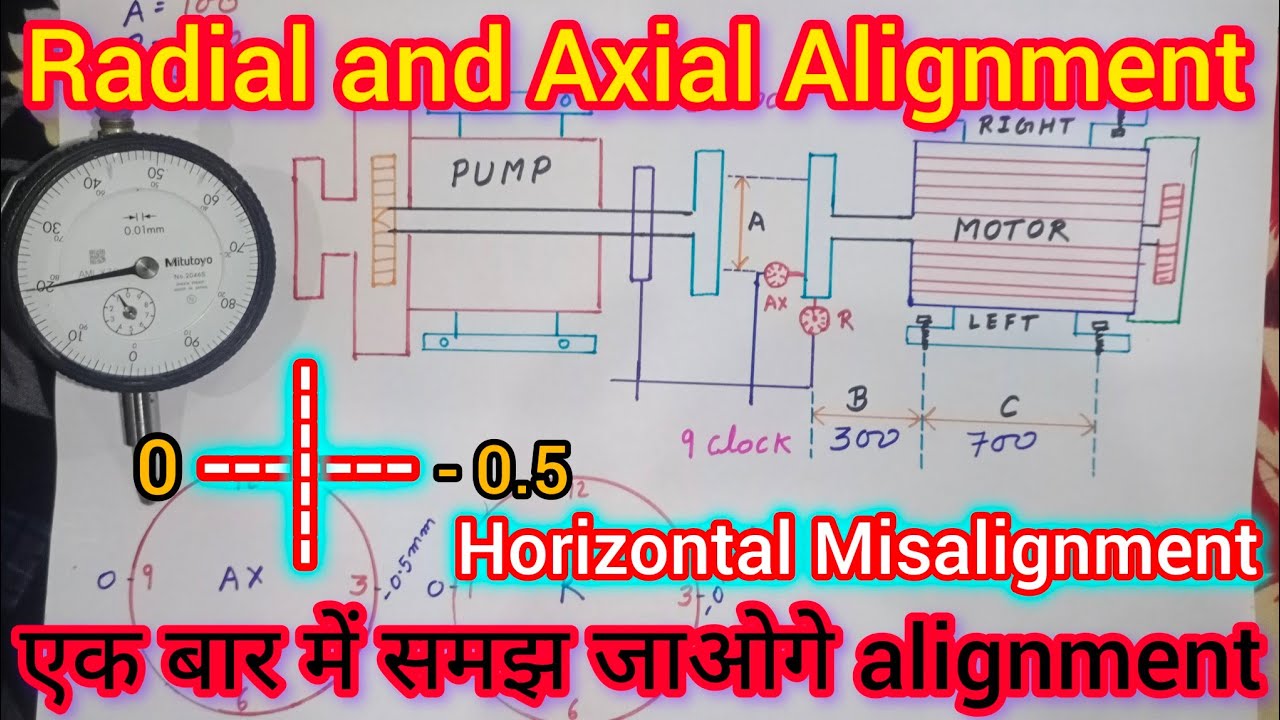 Radial and Axial Alignment | Horizontal mis alignment |alignment formula Hindi |Alignment #alignment