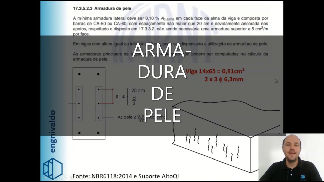 Armadura de pele em vigas