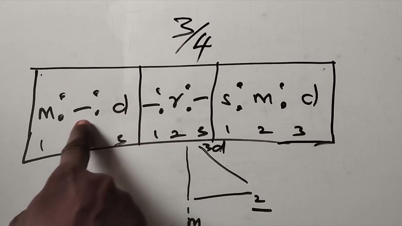 A9- 3/4 TIMING- ABCD OF SOLFA NOTATION - RUDIMENTS IN MUSIC-WhatsApp 09130312900