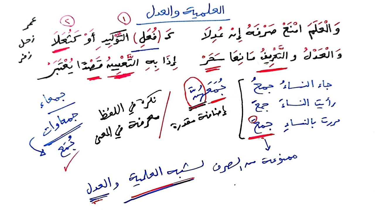 شرح ألفية ابن مالك - 223 - الممنوع من الصرف 8، العلمية والعدل، وصرف ما زالت عنه العلمية