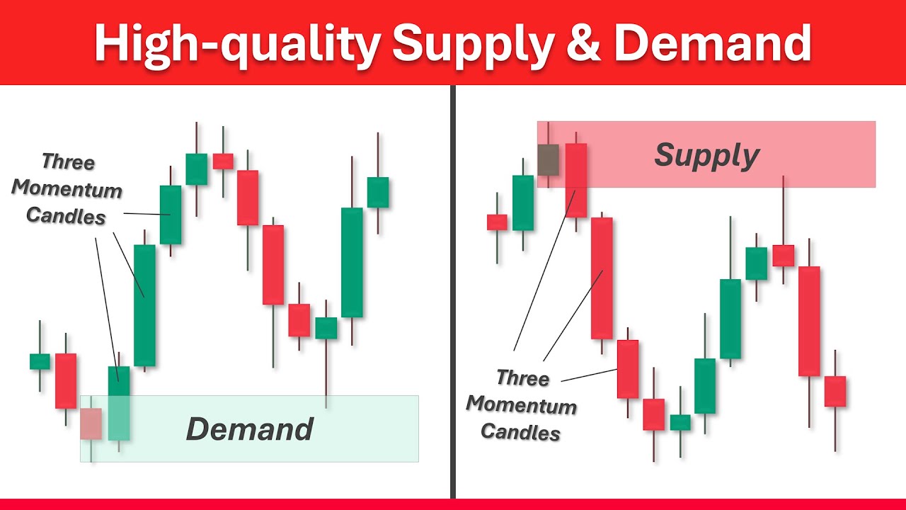 Best Supply and Demand Trading Strategy Explained (2026 Guide)