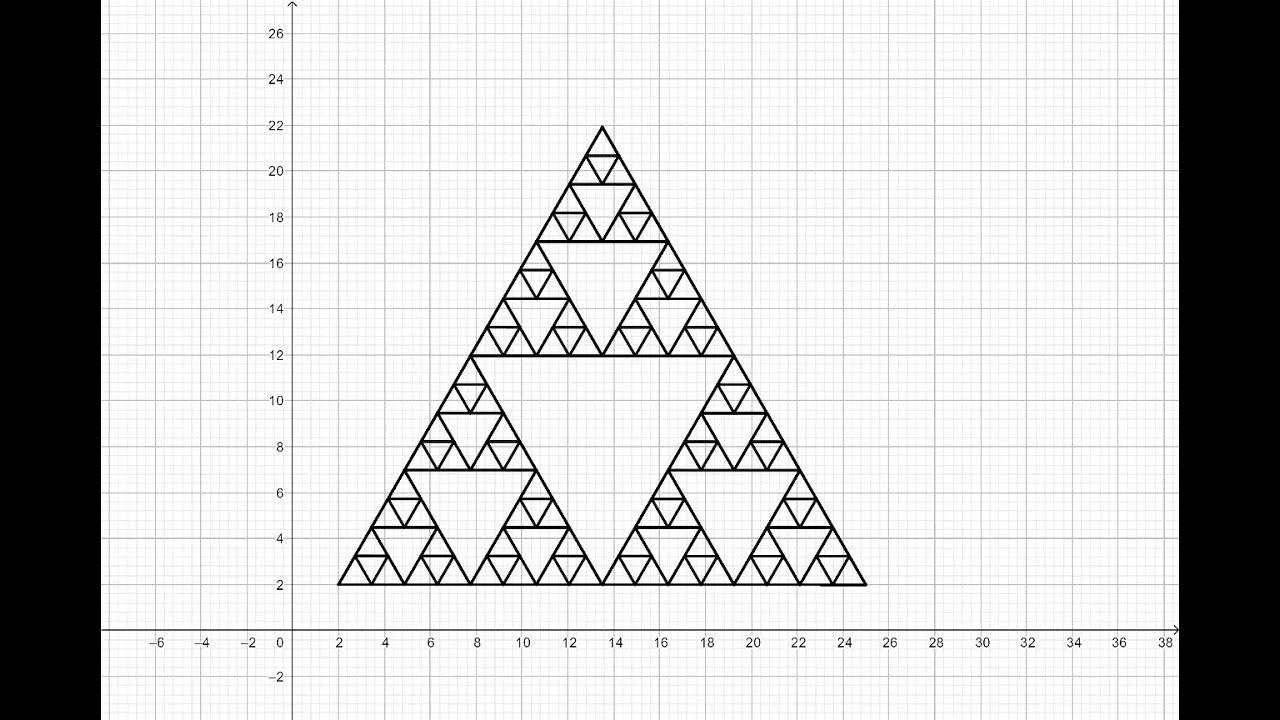 ¿Cómo construir el Triángulo de Sierpinski en GeoGebra? - Fractal - La Fiesta Matemática