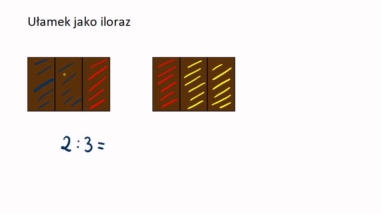 Ułamek jako iloraz