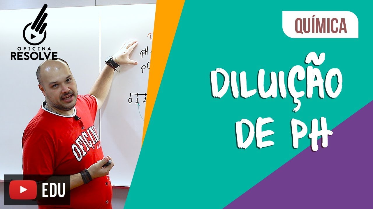 Diluição de Ph