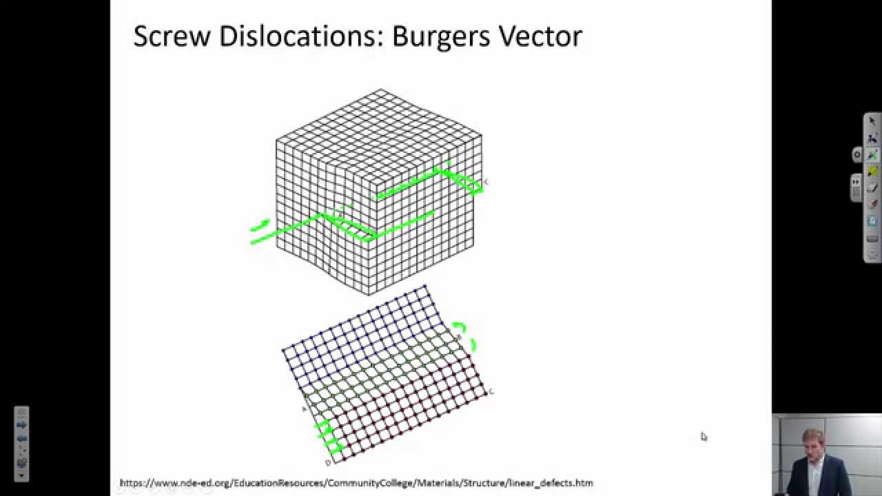 Screw Dislocations {Texas A&M: Intro to Materials (MSEN 201)}