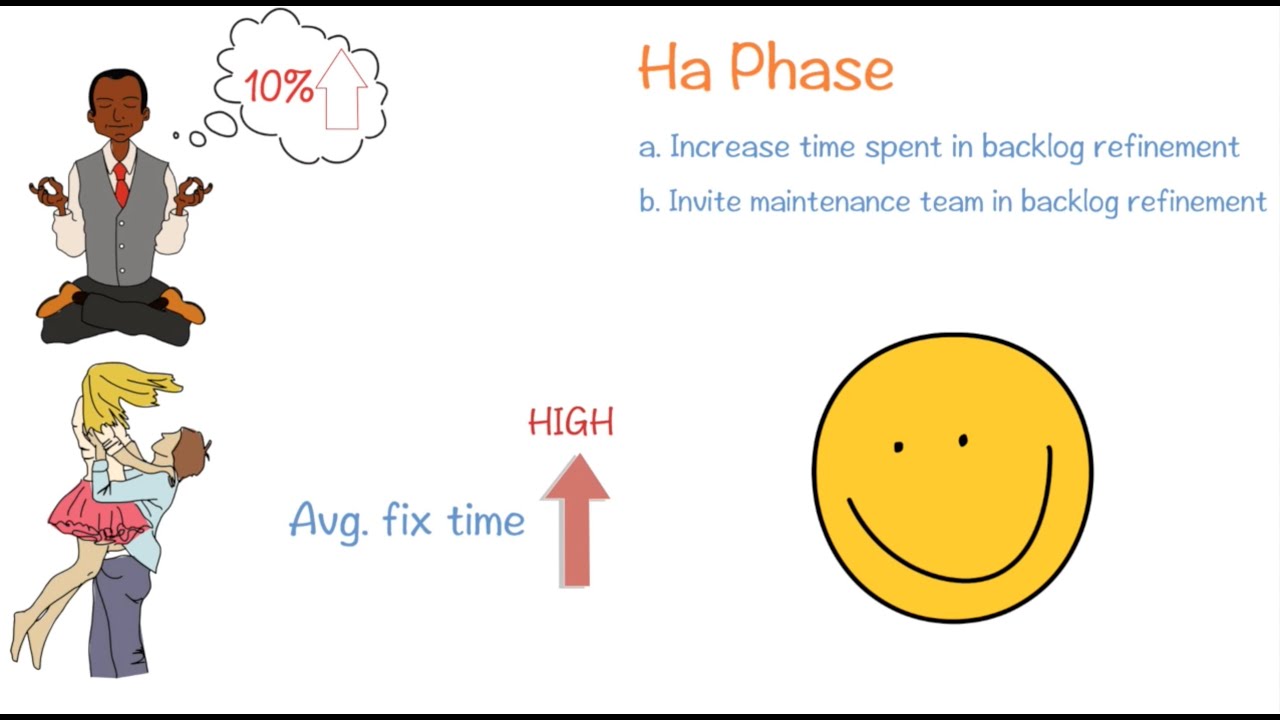 Shu Ha Ri - A must know for Agile Adoption