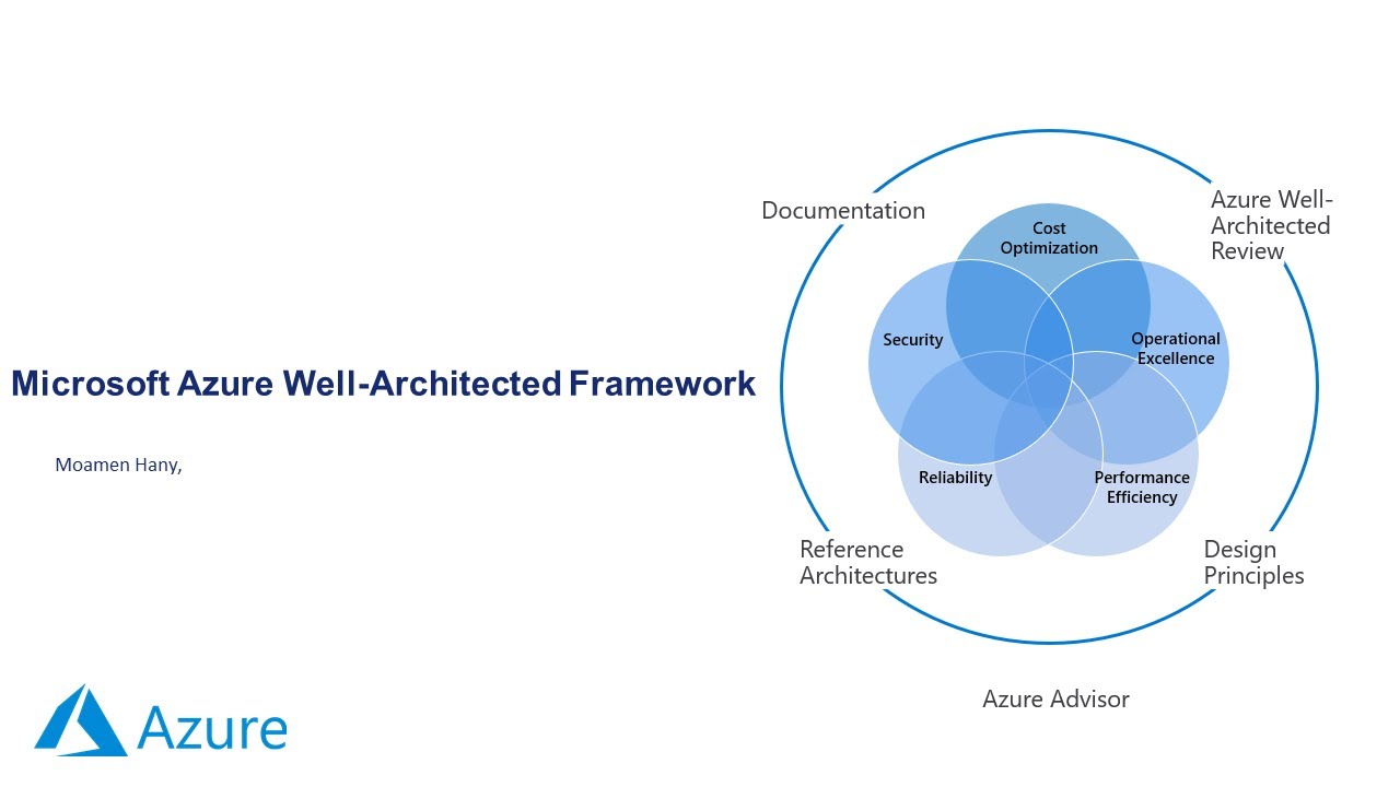 7-Azure Well-Architected Framework Security - Identity Management – MFA Auth -  Moamen Hany - Arabic