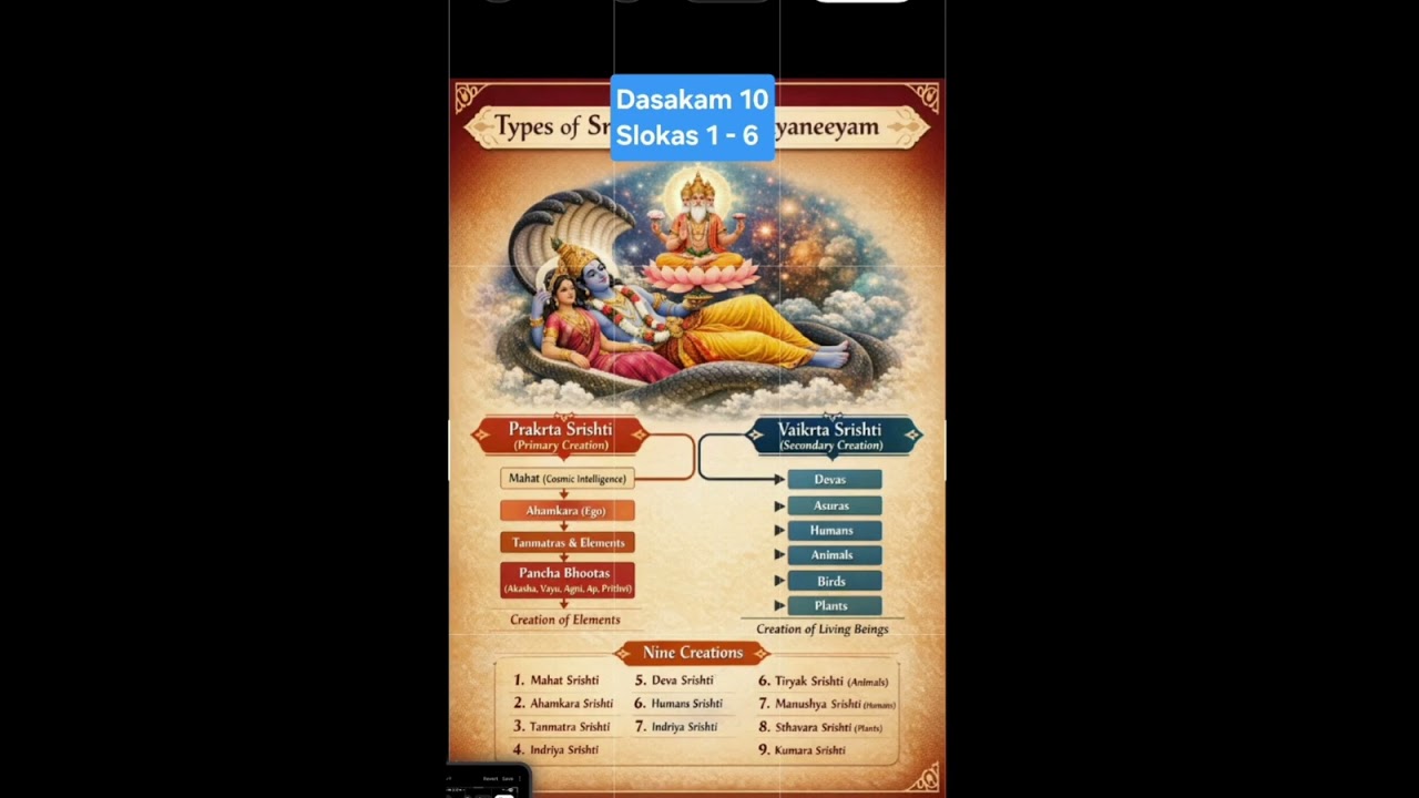 ##Sriman Narayaneeyam #Dasakam 10 #Slokas 1 - 6
