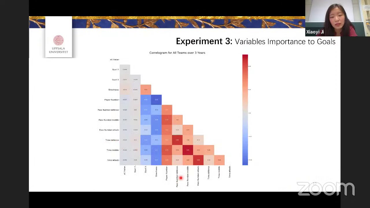 Measuring Style of Play in Football Using Statistics and Machine Learning