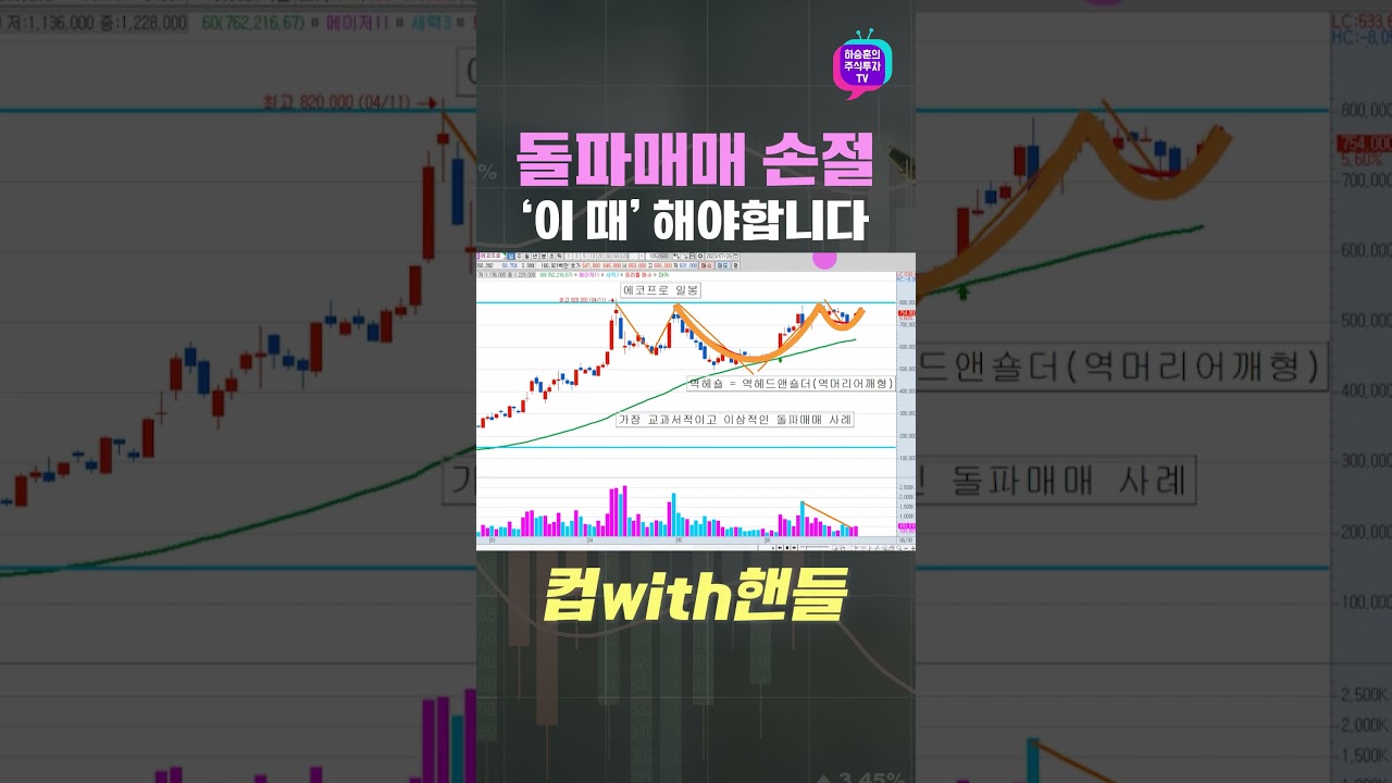 돌파매매 손절은 '이 때' 해야 합니다 #돌파매매 #손절 #shorts
