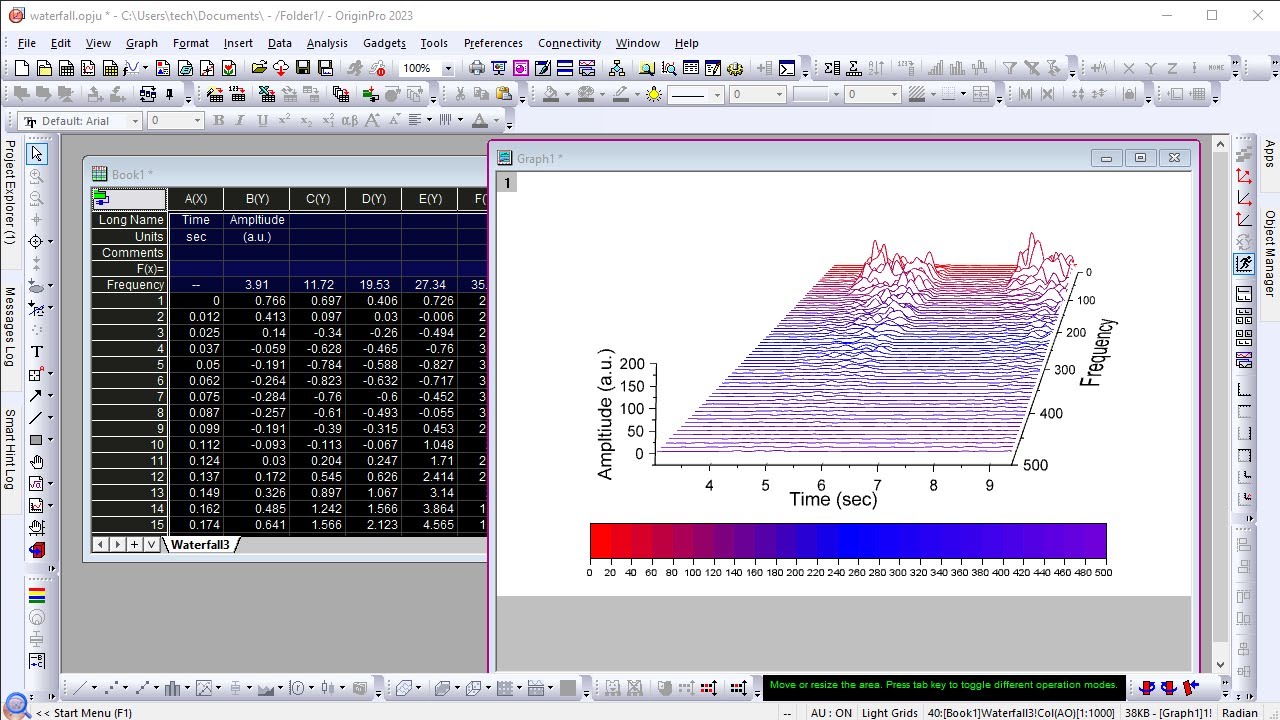 How to make waterfall plot
