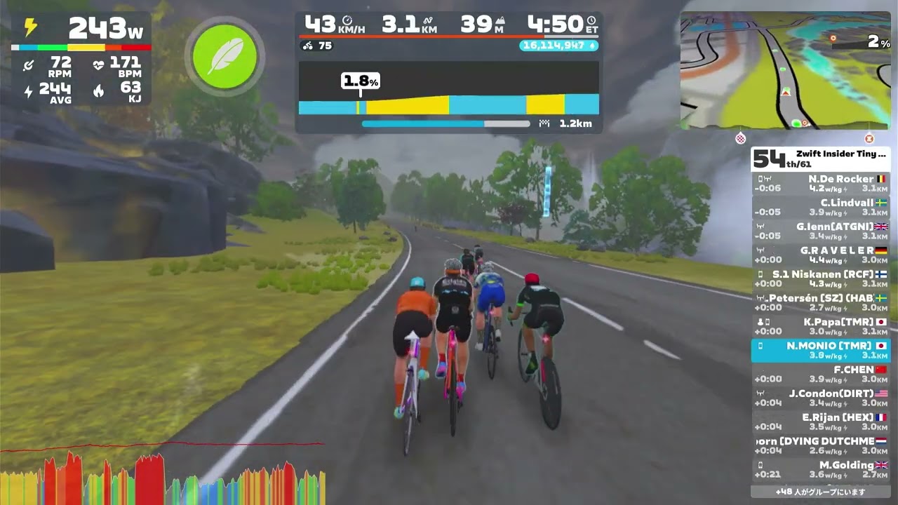 Zwift Insider Tiny Race (3 of 4) (B) (Z1) on BRAEk-fast Crits and Grits in Scotland