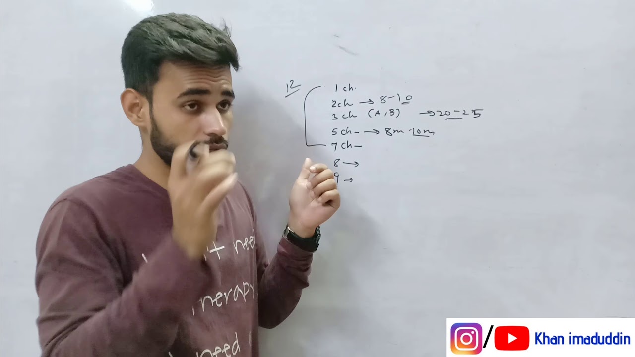 Important chapters of Economic || HSC board exam 2019