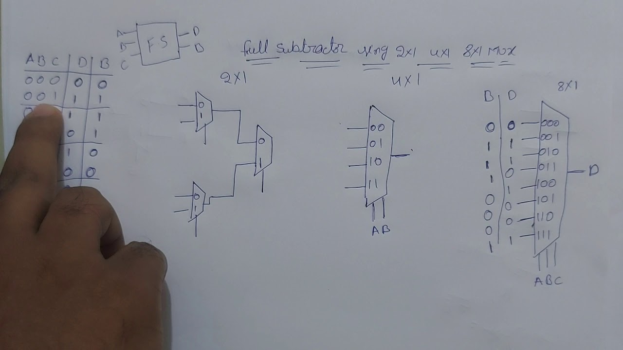 Full subtractor using 2x1 and 4x1 and 8x1 mux