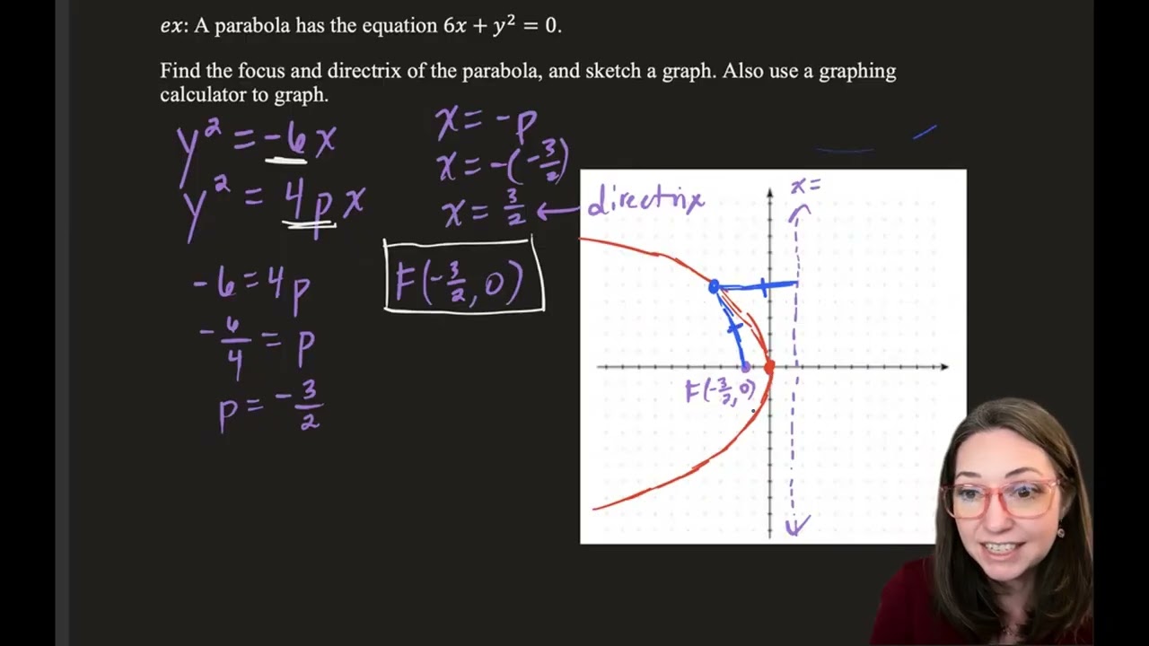 Parabolas Centered at the Origin with a Horizontal Axis: Focus and Directrix