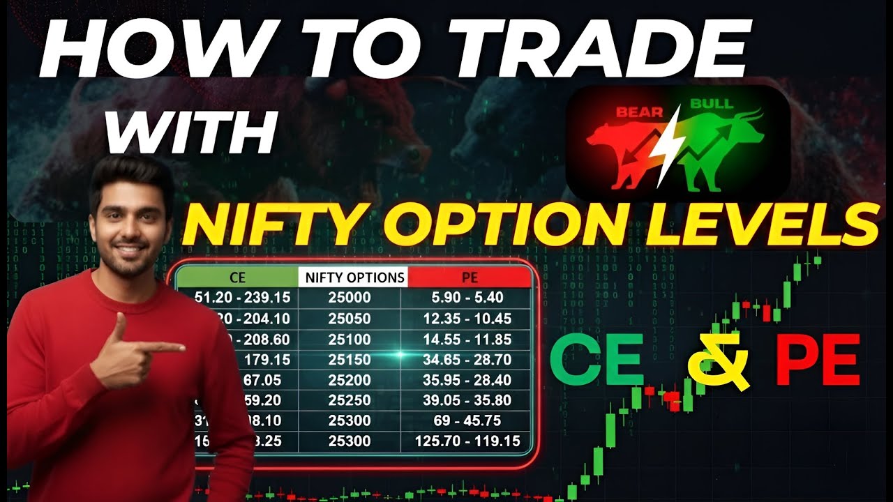 Как торговать с помощью удобных опционных уровней #nicholasoptionhunter #optiontrading #niftyopti...