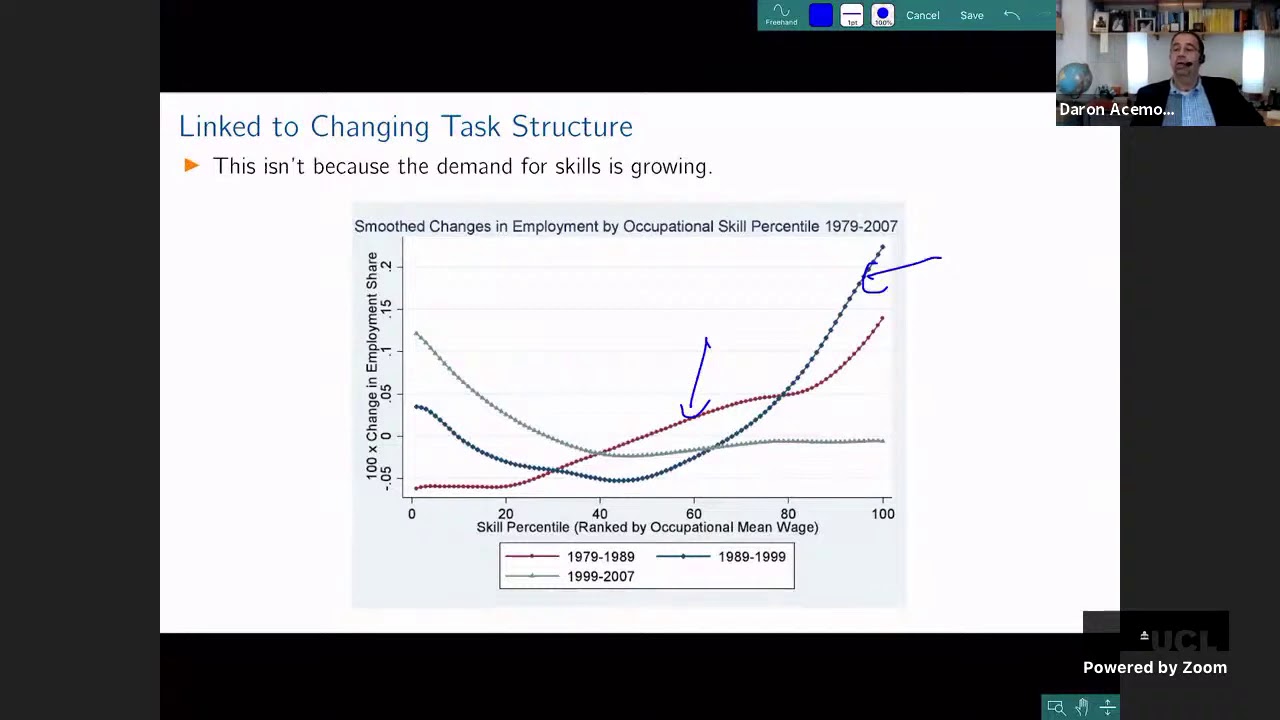 Gorman Lecture I: Daron Acemoglu “Tasks, Automation and the Labor Market”