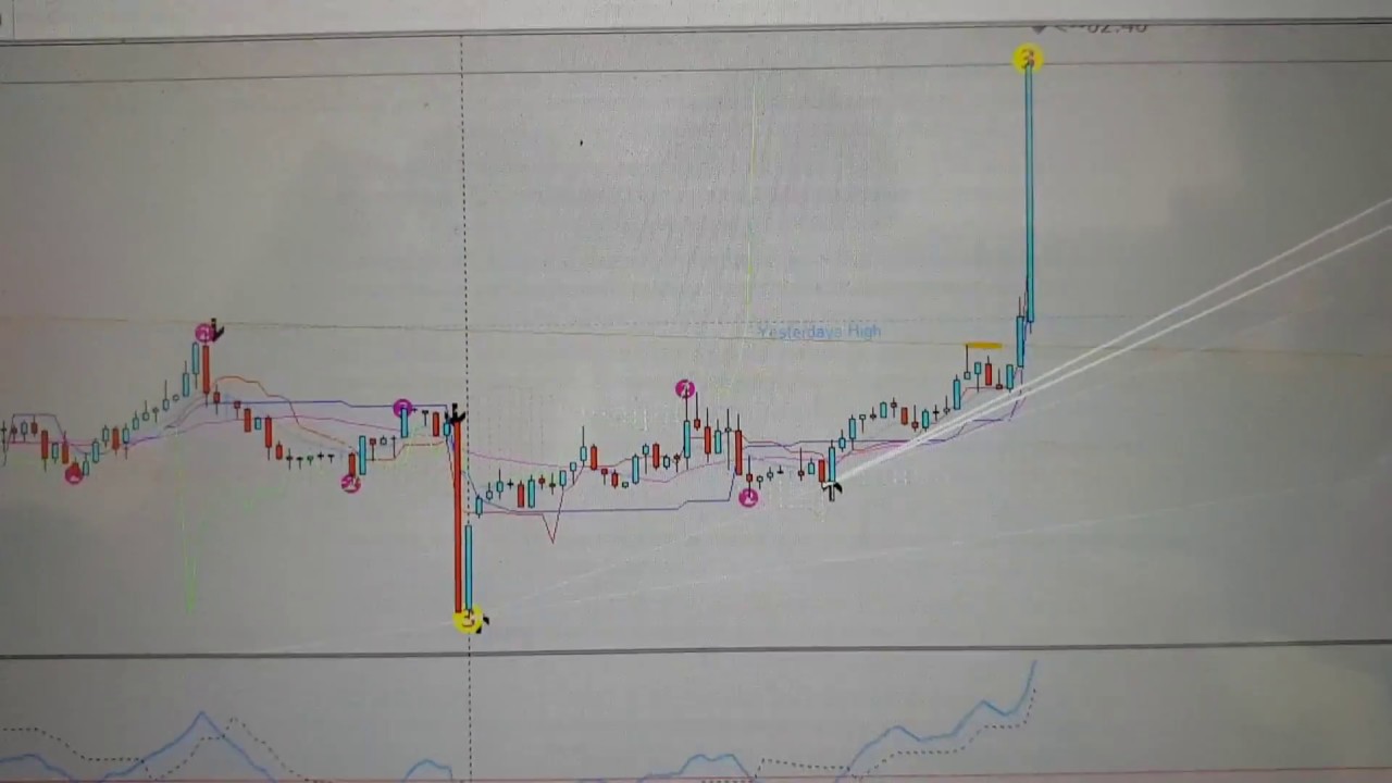 Je fais parti des 10% des traders GAGNANTS ! FOREXGANG by Extrem Money