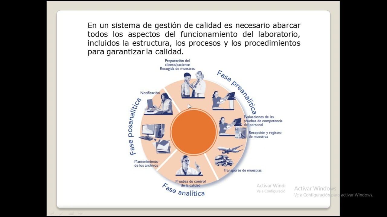 Gestión de calidad de procesos de laboratorio clínico