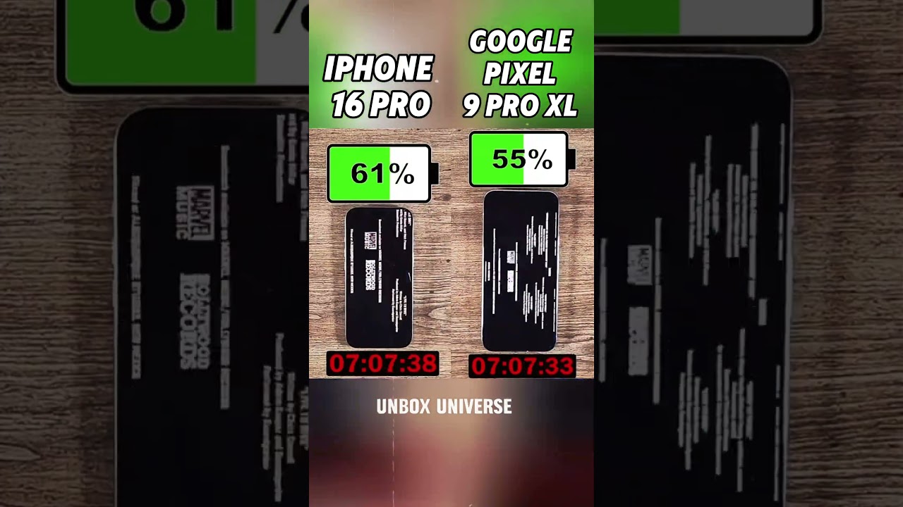 iPhone 16 Pro vs Google Pixel 9 Pro XL 🔋 The Ultimate Battery War!#shorts#viralvideo