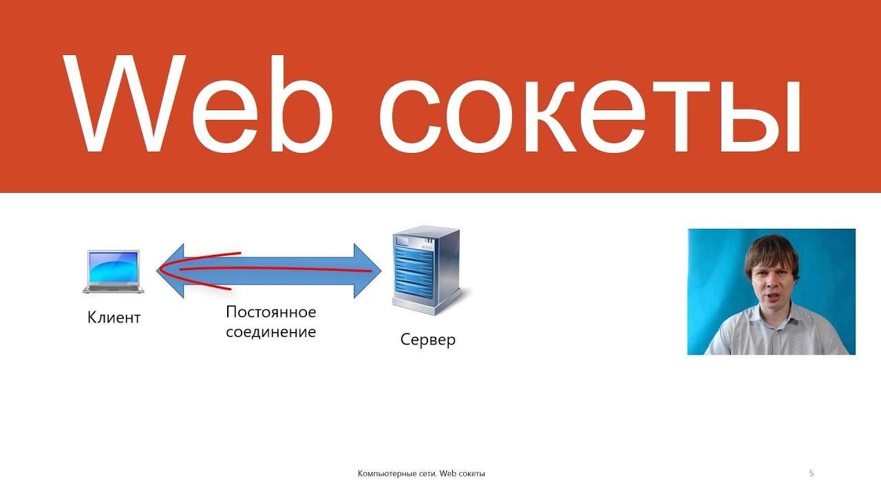 Web Sockets | Computer Networking. Advanced Topics
