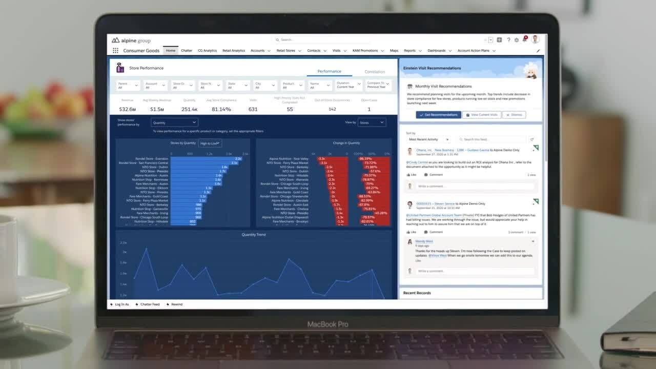Salesforce Consumer Goods Cloud Demo | Salesforce