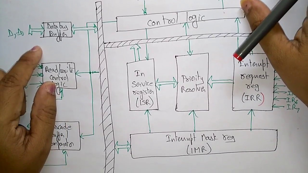 8259 programmable interrupt controller | Architecture |
