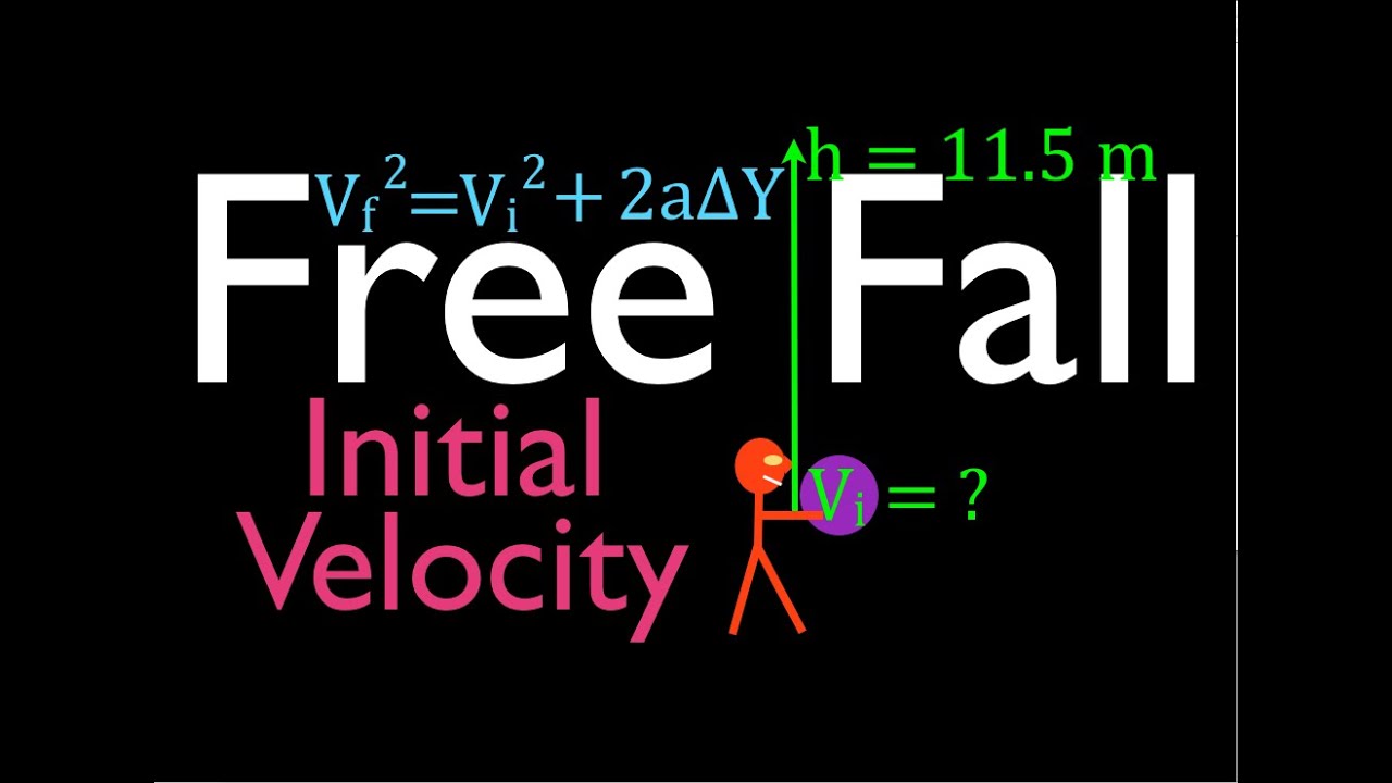 Physics, Kinematics, Free Fall (8 of 12) Initial Velocity Needed to Reach Known Height