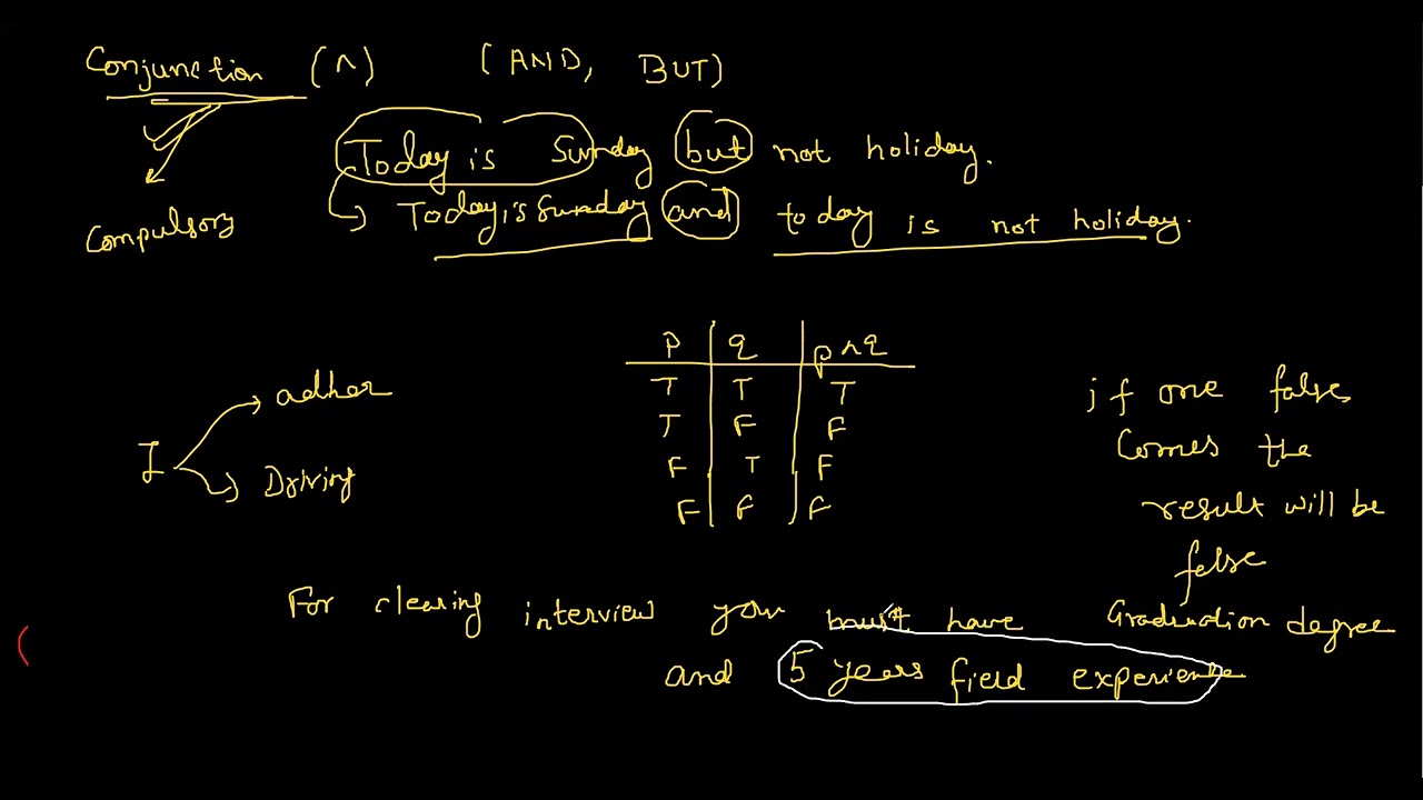 Dhanvant Discrete Demo