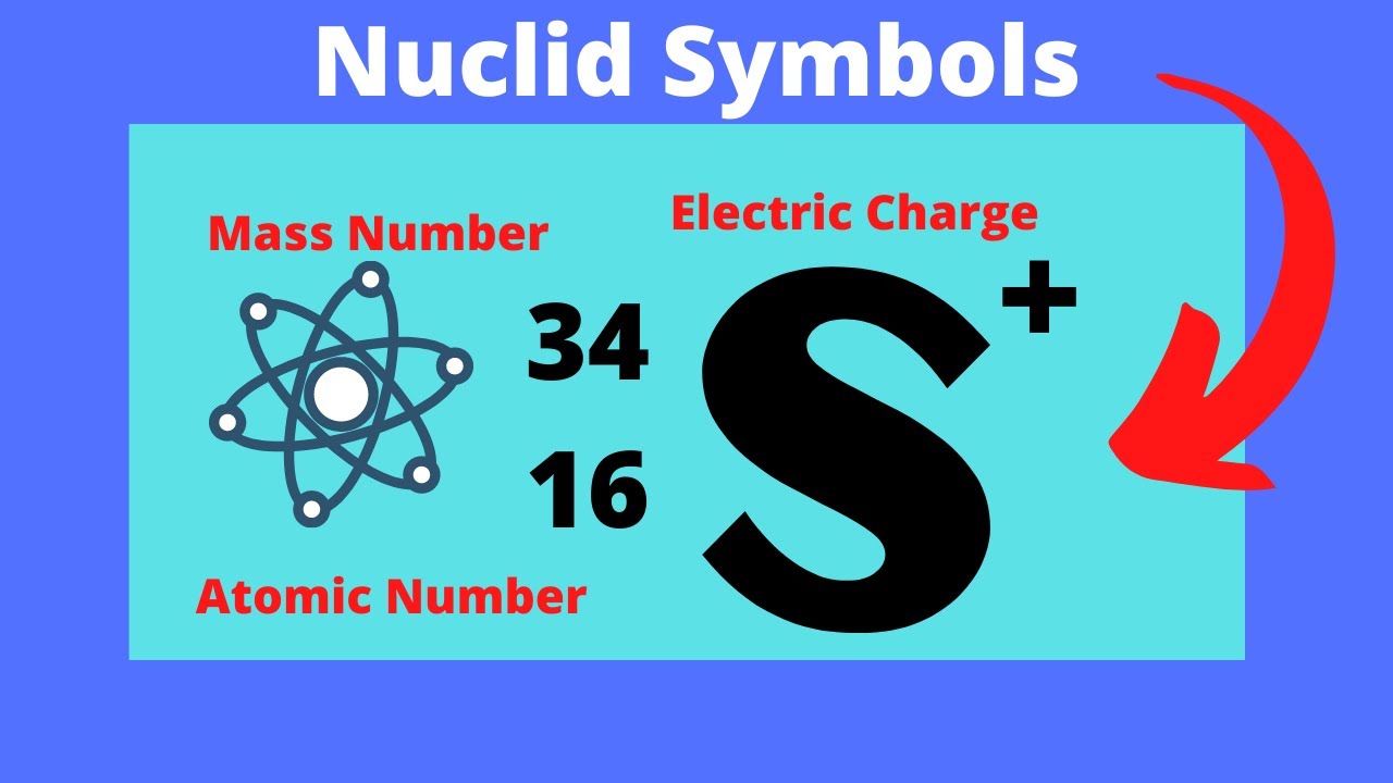 Nuclide Symbols and finding the number of Protons,Neutrons,and Electrons