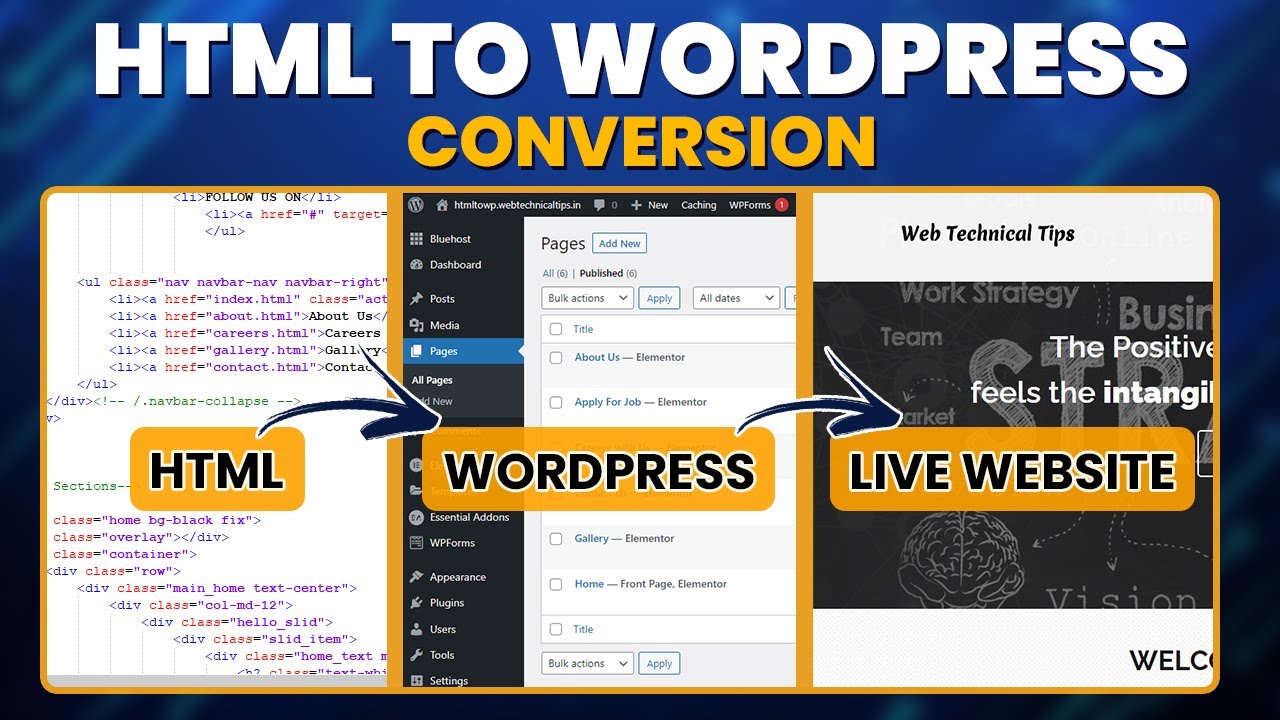 How to Convert HTML Website to WordPress - html to WordPress conversion tutorial in Hindi