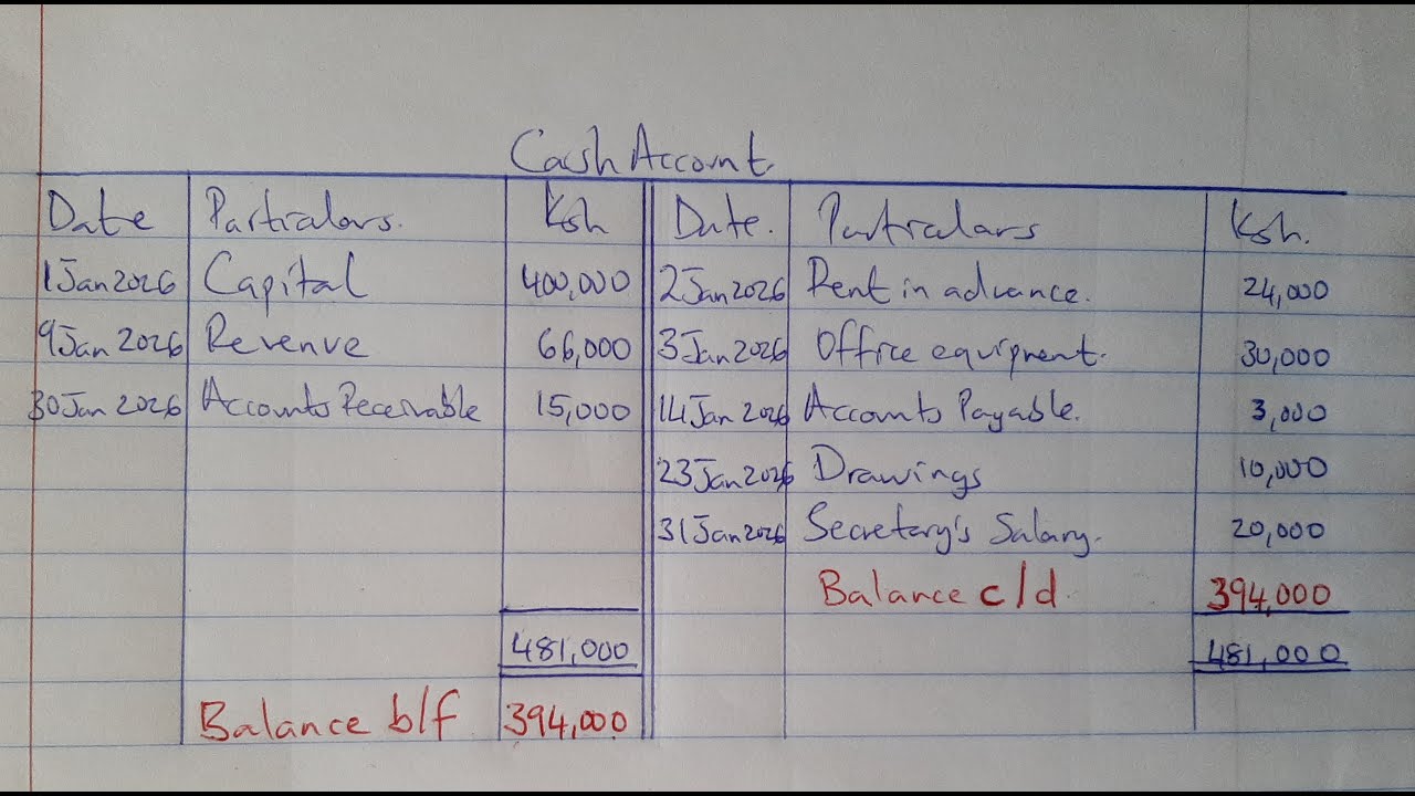 Chapter 3: Ledger opening in Fundamentals of Accounting I