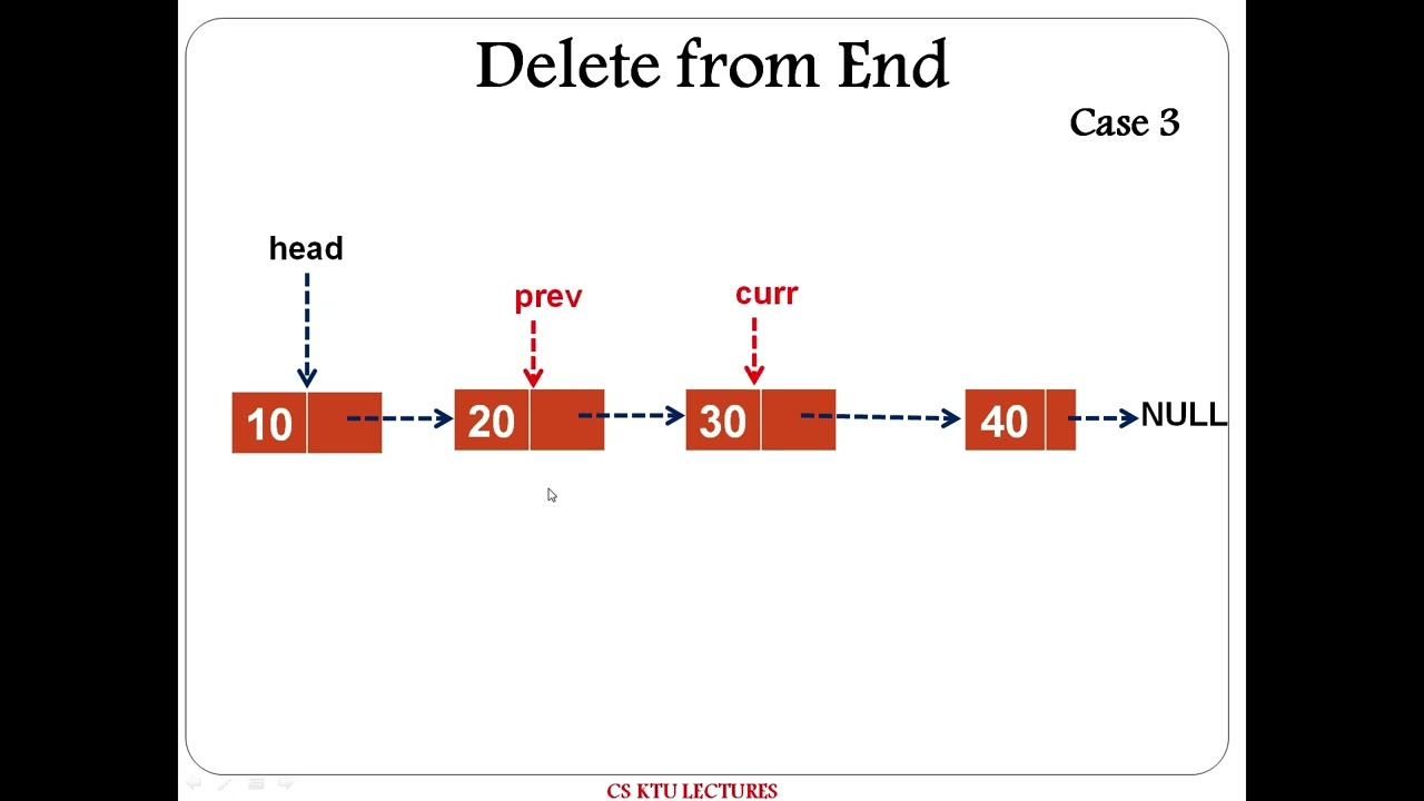 Singly Linked List: Algorithms