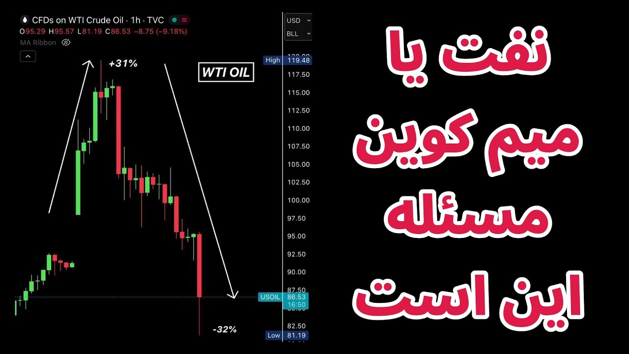 جهش های ناگهانی قیمت نفت در بازارهای مالی | بیت کوین در نقطه ارزندگی