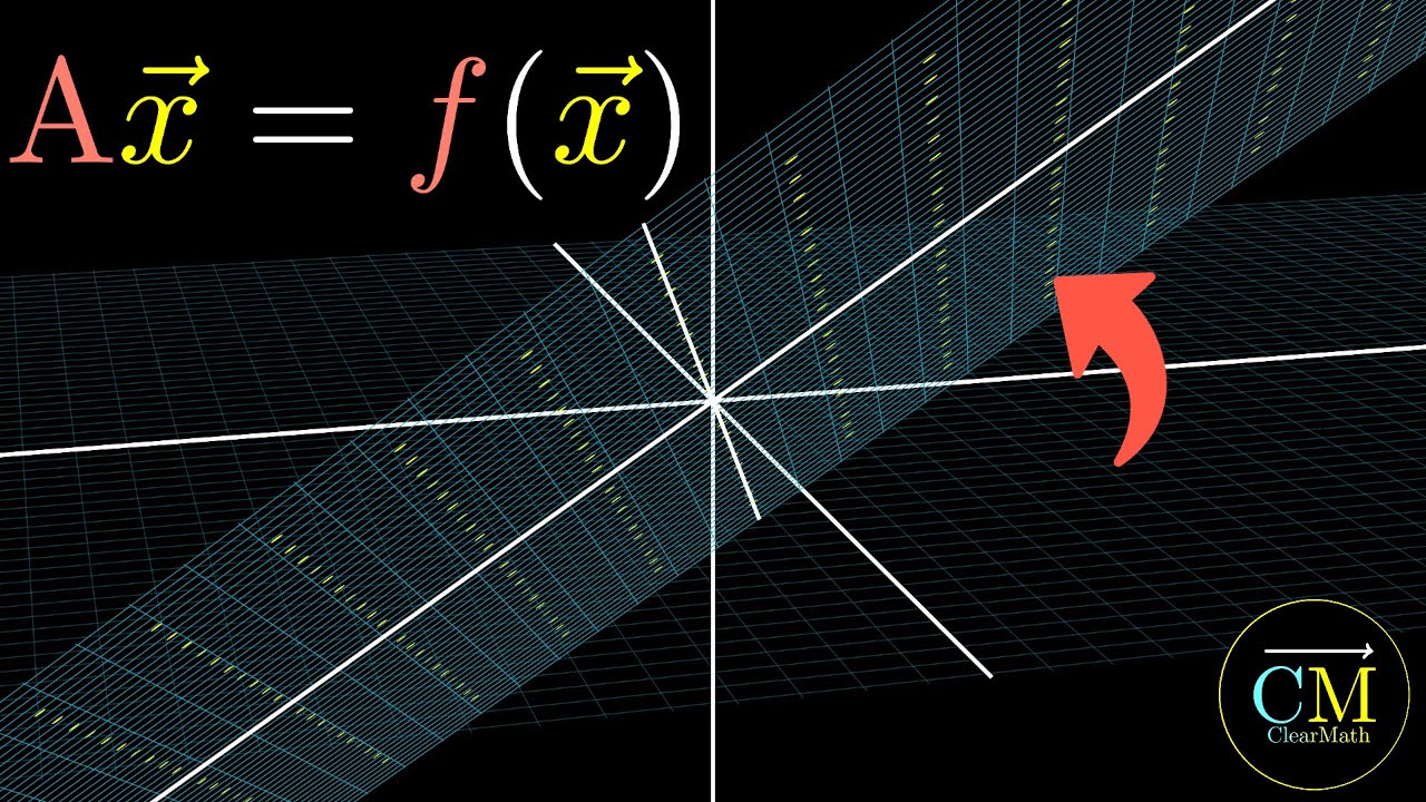Algebra Lineare è semplice da capire se vedi le Matrici come Funzioni