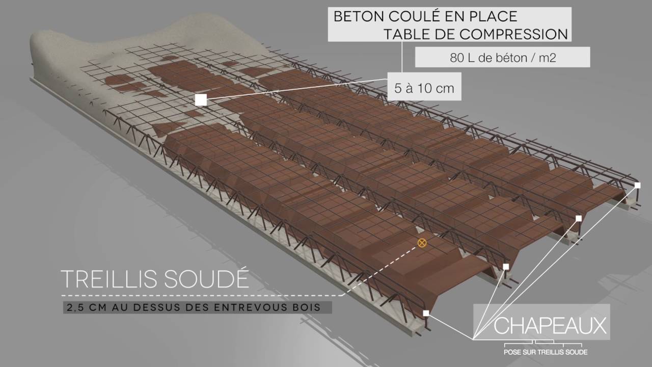 Mise en situation : Plancher b&eacute;ton avec entrevous bois