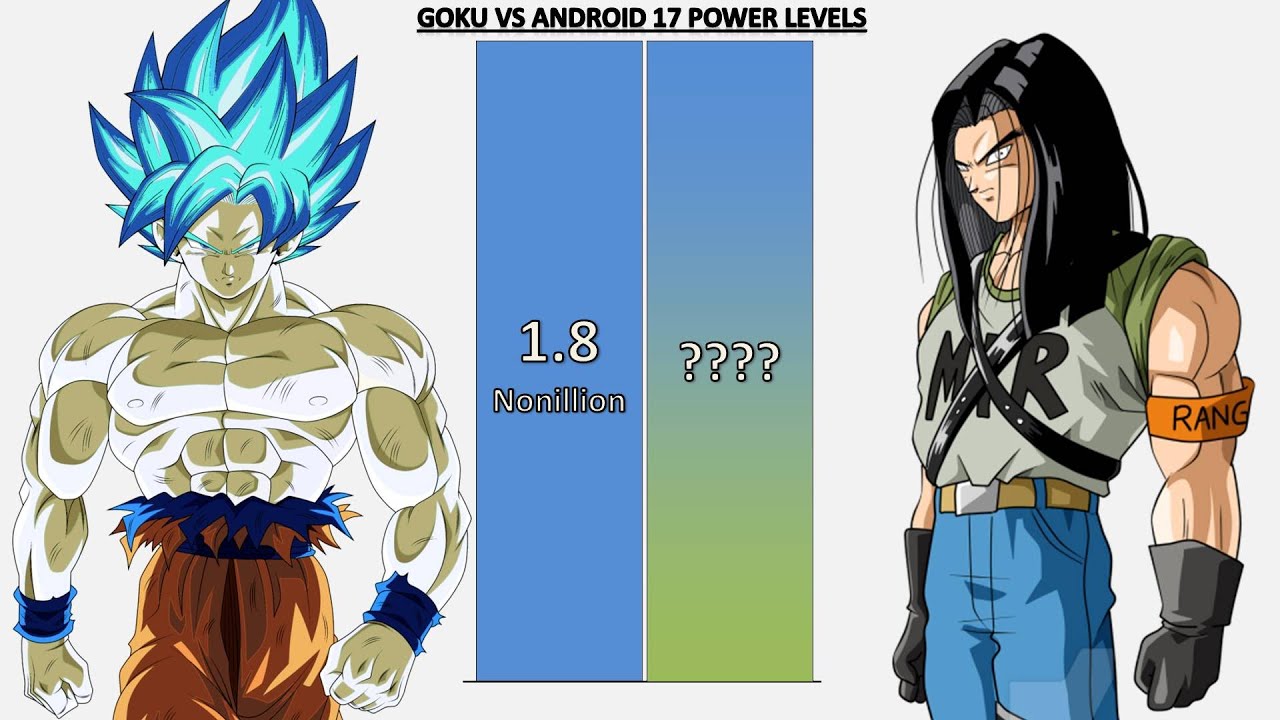 Goku VS Android 17 POWER LEVELS - Dragon Ball/Dragon Ball Z/Dragon Ball Super/Dragon Ball Heroes/UV