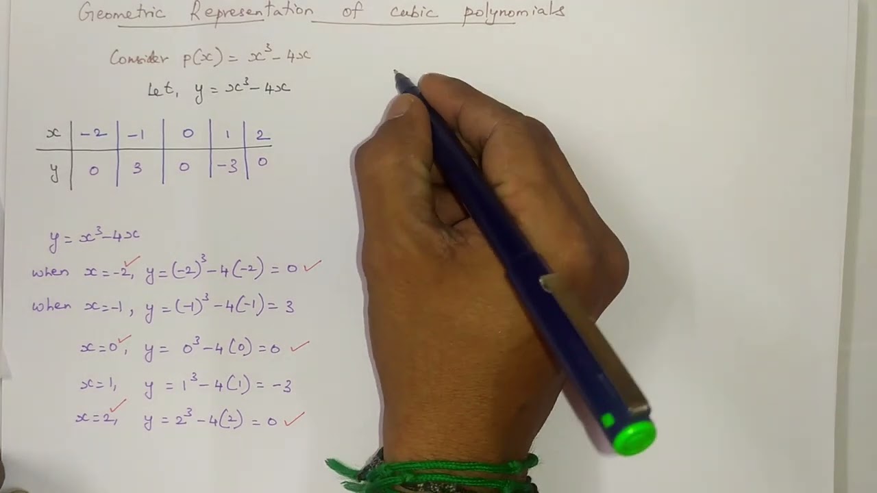 Unit 2 Lecture 8 - Geometric representation of Cubic polynomial