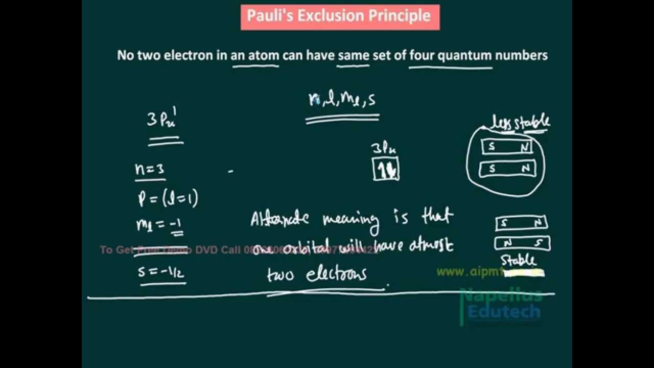 Atomic Structure - AIPMT AIIMS video Solutions | Physics